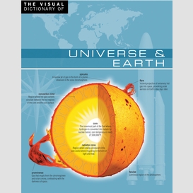 The visual dictionary of universe & earth